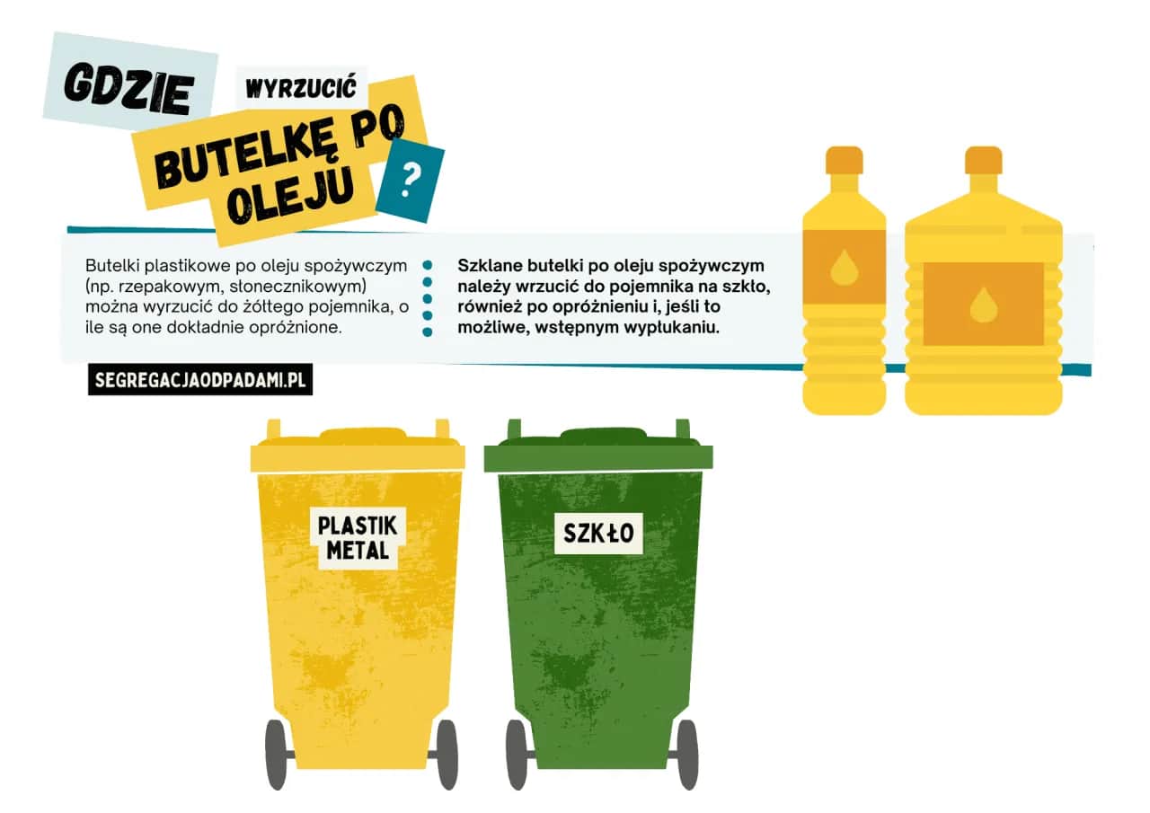 Gdzie wyrzucić butelkę po oleju? Segreguj mądrze i bez mycia!
