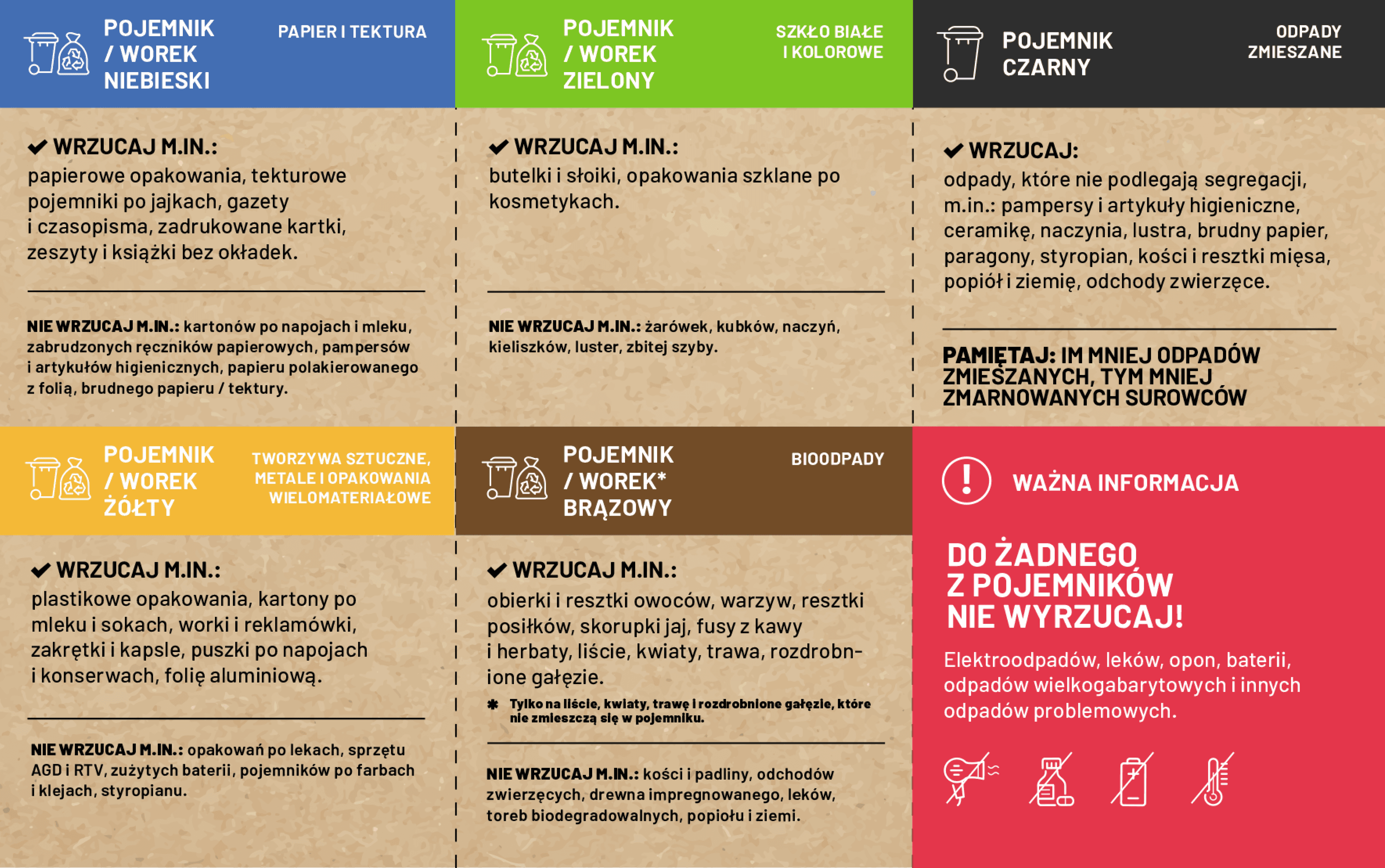 Gdzie wyrzucić leki i blistry? Prawidłowa segregacja krok po kroku