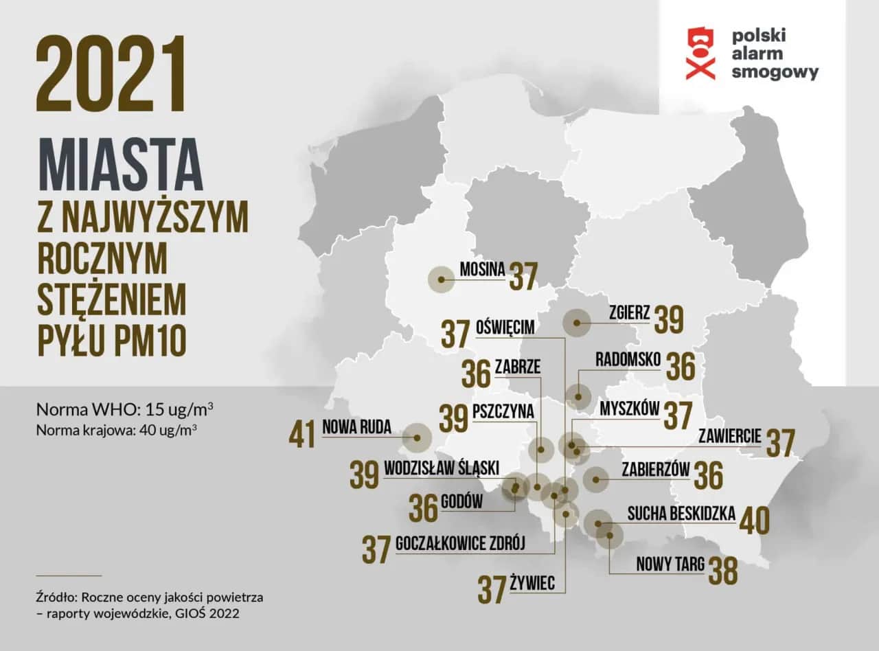 Smog: Gdzie oddychasz trucizną? Polska i światowe rankingi