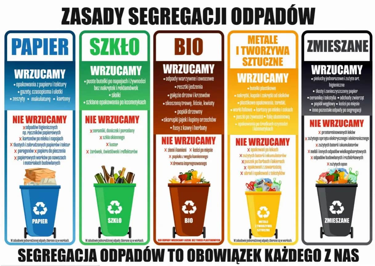Segregacja śmieci od 1 lipca: Zasady, kaucja, uniknij kar!